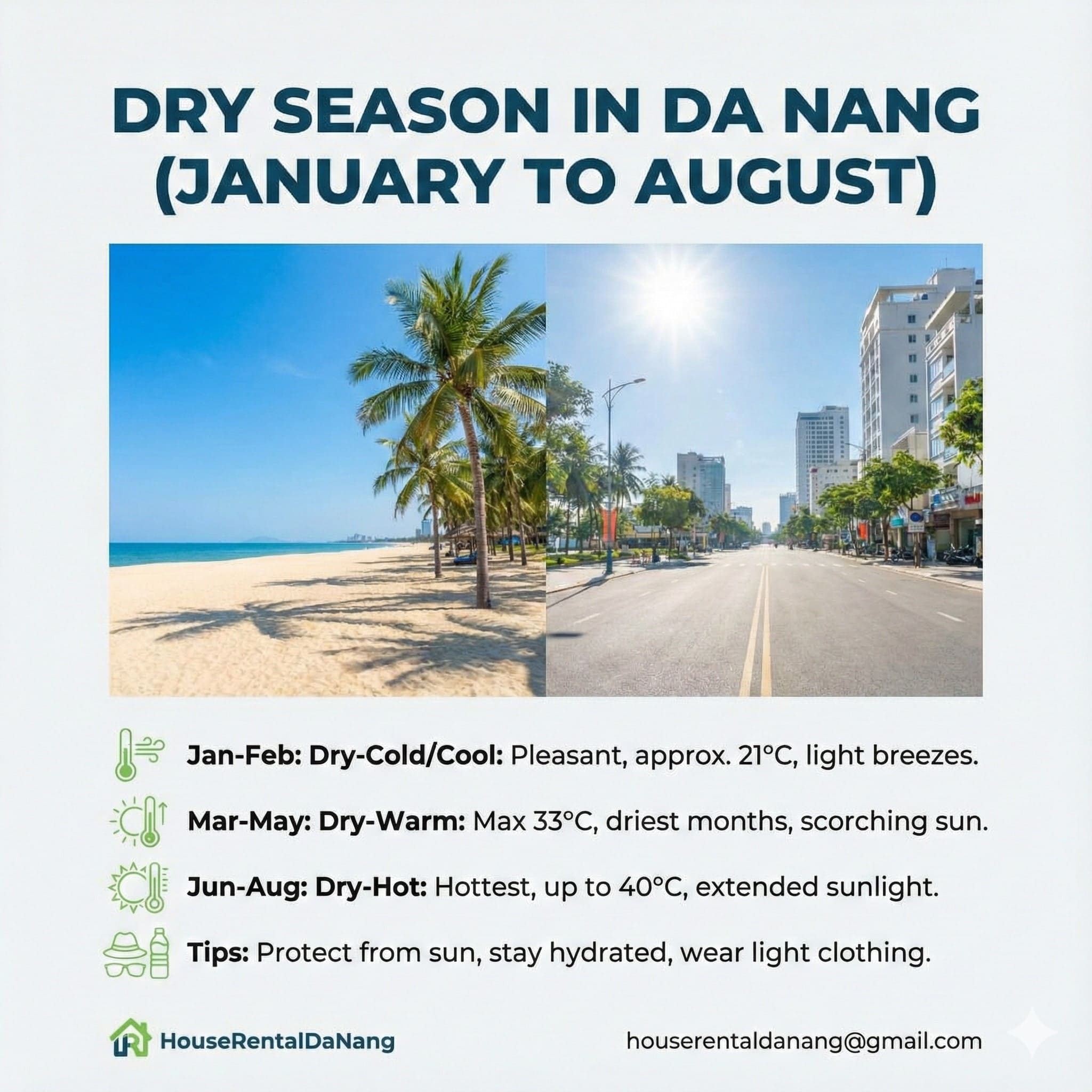 Best Time to Visit Danang